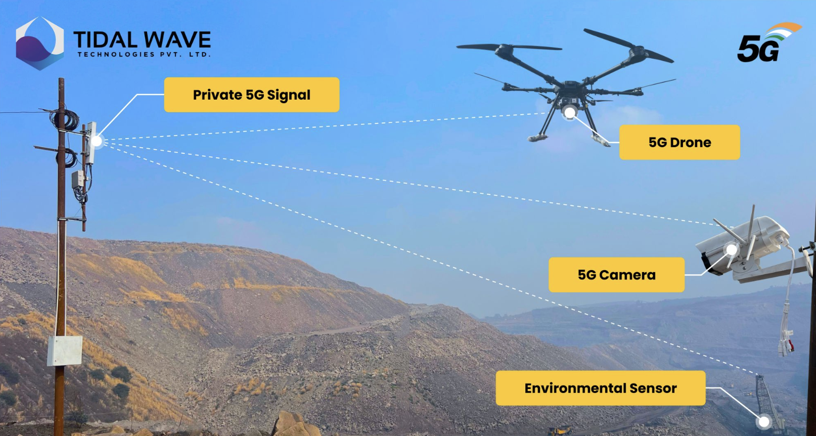 Tidal Wave BSNL Private 5G deployment
